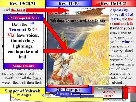 CHRISTREIGNSCHRISTREIGNS Chart of the Book of Revelation Rev. 16:17,18 And the seventh angel poured out his vial into the air; and there came a great.