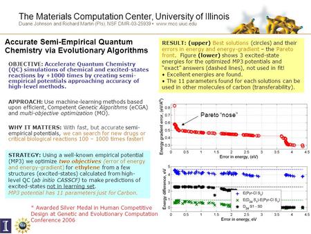 The Materials Computation Center, University of Illinois Duane Johnson and Richard Martin (PIs), NSF DMR-03-25939 www.mcc.uiuc.edu OBJECTIVE: Accelerate.