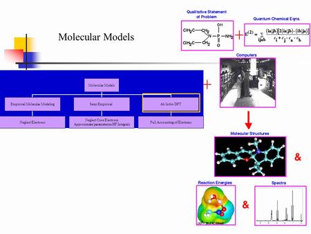 Molecular Models. Methodology: Modify Wavefunction.