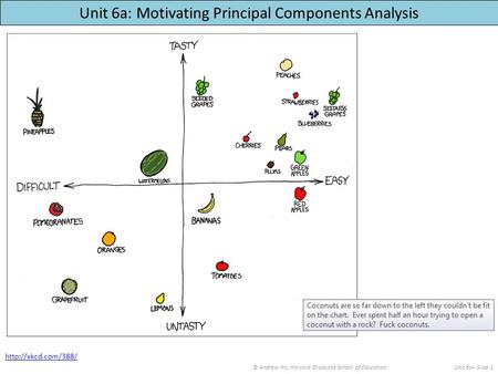 Unit 6a: Motivating Principal Components Analysis © Andrew Ho, Harvard Graduate School of EducationUnit 6a– Slide 1
