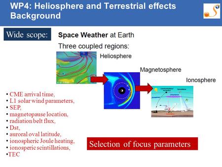 10:09:30 AM WP4: Heliosphere and Terrestrial effects Background CME arrival time, L1 solar wind parameters, SEP, magnetopause location, radiation belt.