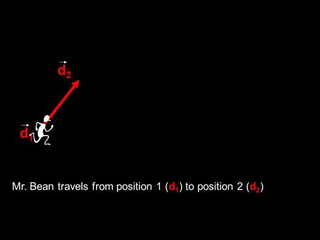 D1d1 d2d2 Mr. Bean travels from position 1 (d 1 ) to position 2 (d 2 )