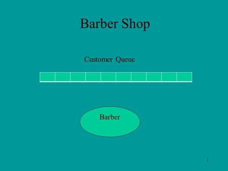 Barber Shop 1 Barber Customer Queue. 2 C1C2C3 Barber Before Opening Customers waiting in queue.