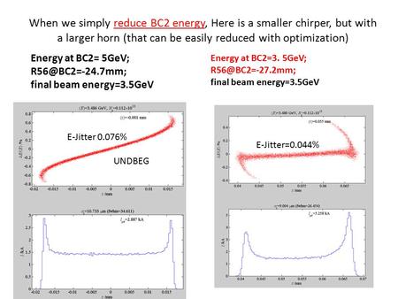 When we simply reduce BC2 energy, Here is a smaller chirper, but with a larger horn (that can be easily reduced with optimization) UNDBEG Energy at BC2=