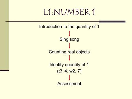 L1:NUMBER 1 Introduction to the quantity of 1 Sing song Counting real objects Identify quantity of 1 (t3, 4, w2, 7) Assessment.