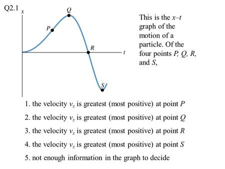 Q2.1 This is the x–t graph of the motion of a particle. Of the four points P, Q, R, and S, 1. the velocity vx is greatest (most positive) at point P 2.