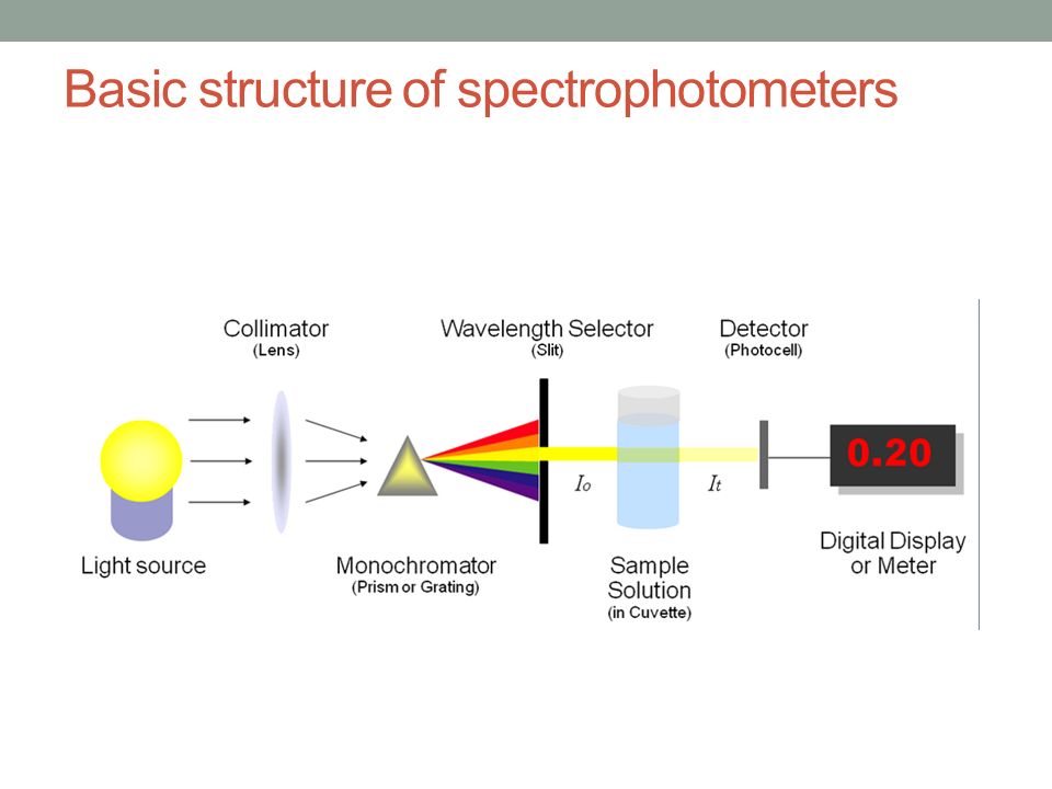 download Optical and
