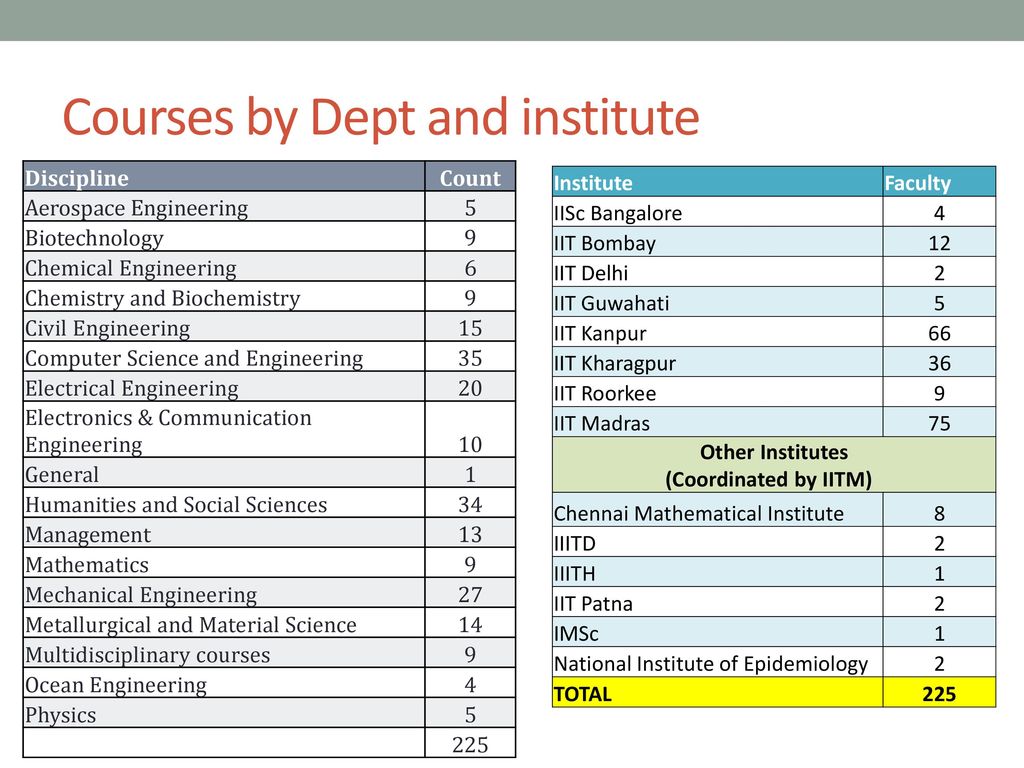Courses+by+Dept+and+institute.jpg