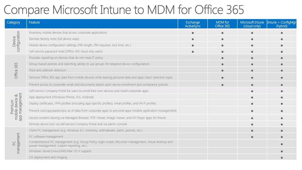 Can Office363 Mdm Manual For Mac Os And Ios Devices