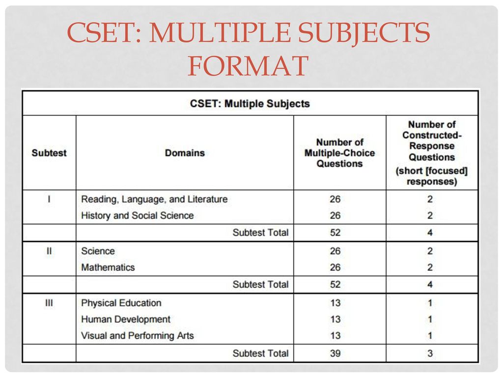 cset multiple subject subtest