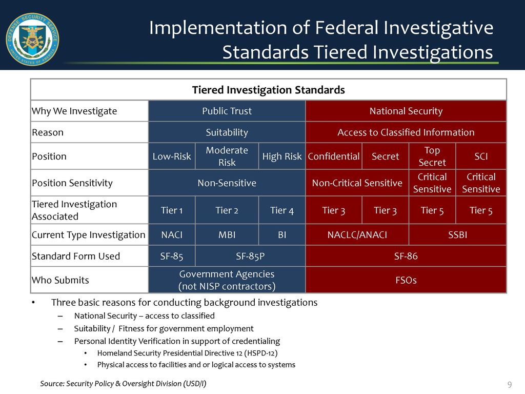 Federal Security Suitability Clearance Chart