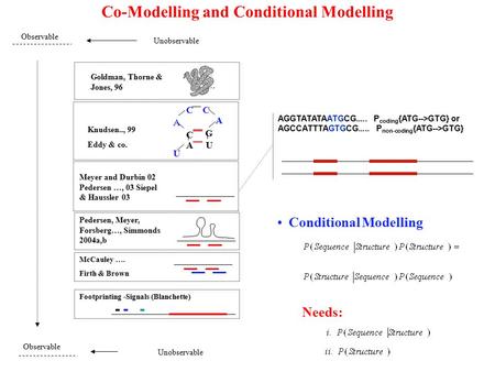 Co-Modelling and Conditional Modelling Observable Unobservable Goldman, Thorne & Jones, 96 U C G A C A U A C Knudsen.., 99 Eddy & co. Meyer and Durbin.