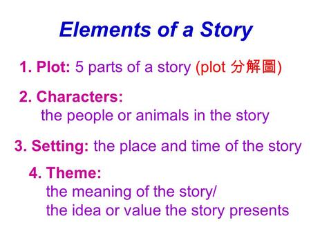 Elements of a Story 1. Plot: 5 parts of a story (plot 分解圖 ) 2. Characters: the people or animals in the story 3. Setting: the place and time of the story.