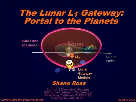 22 April 2002 Shane Ross Surrey Astrodynamics Workshop Lunar Orbit LL 1 Lunar Orbit Halo Orbit at Lunar L 1 Lunar Gateway Module Control & Dynamical Systems.
