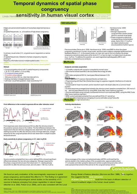 Temporal dynamics of spatial phase congruency sensitivity in human visual cortex Linda Henriksson 1,2, Aapo Hyvärinen 3 and Simo Vanni 1 1 Brain Research.