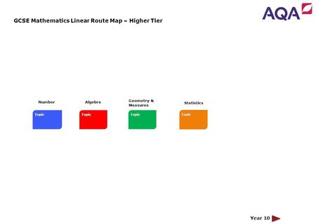 GCSE Mathematics Linear Route Map – Higher Tier Topic NumberAlgebra Geometry & Measures Topic Statistics Year 10.