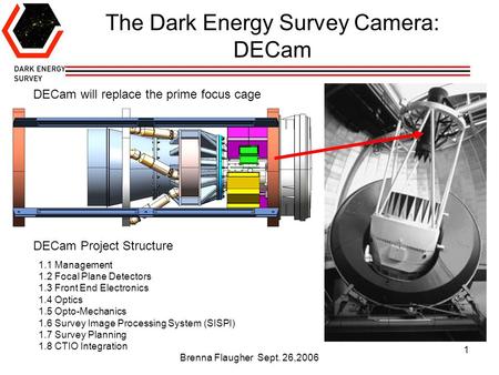 Brenna Flaugher Sept. 26,2006 1 The Dark Energy Survey Camera: DECam 1.1 Management 1.2 Focal Plane Detectors 1.3 Front End Electronics 1.4 Optics 1.5.