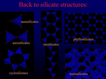 Back to silicate structures: nesosilicates inosilicates tectosilicates phyllosilicates cyclosilictaes sorosilicates.