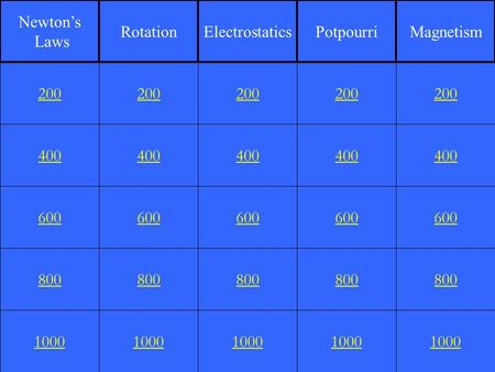 Newton’s Laws Rotation Electrostatics Potpourri Magnetism 200 200 200