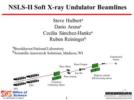 NSLS-II Soft X-ray Undulator Beamlines