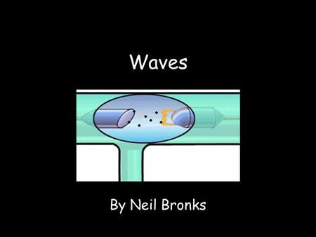Waves By Neil Bronks Some definitions… 1) Amplitude – this is height of the wave. 2) Wavelength ( ) – this is the distance between two corresponding.