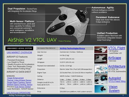 AirShip V2 VTOL UAV Patent Pending