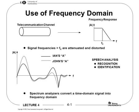 LECTURE 4 4-1 Copyright  1998, Texas Instruments Incorporated All Rights Reserved Use of Frequency Domain Telecommunication Channel |A| f fcfc Frequency.