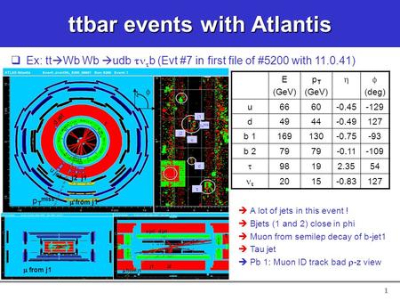 1 ttbar events with Atlantis   A lot of jets in this event !   Bjets (1 and 2) close in phi   Muon from semilep decay of b-jet1   Tau jet   Pb.