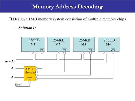 Memory Address Decoding