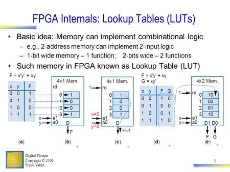 Digital Design Copyright © 2006 Frank Vahid 1 FPGA Internals: Lookup Tables (LUTs) Basic idea: Memory can implement combinational logic –e.g., 2-address.
