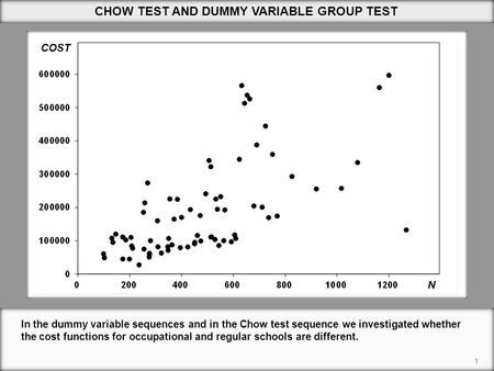 CHOW TEST AND DUMMY VARIABLE GROUP TEST