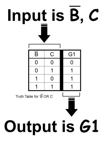 Output is G1 BCG1 000 011 101 111 Truth Table for ‘B OR C’ Input is B, C.