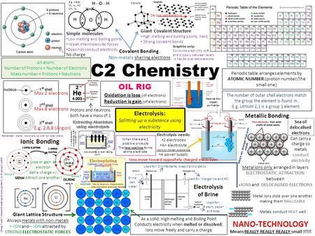 C2 Chemistry NANO-TECHNOLOGY OIL RIG Ionic Bonding Electrolysis: