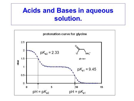 PH = pK a2 pH = pK a1 pK a2 = 2.33 pK a1 = 9.45 Acids and Bases in aqueous solution.