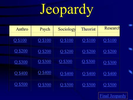 Jeopardy AnthroPsychSociologyTheorist Research Q $100 Q $200 Q $300 Q $400 Q $500 Q $100 Q $200 Q $300 Q $400 Q $500 Final Jeopardy.