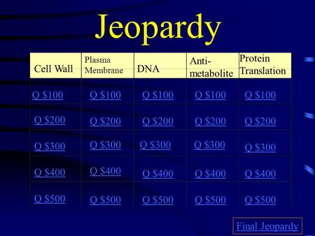 Jeopardy Cell Wall Plasma Membrane DNA Anti- metabolite Protein Translation Q $100 Q $200 Q $300 Q $400 Q $500 Q $100 Q $200 Q $300 Q $400 Q $500 Final.