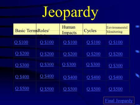 Jeopardy Basic TermsRoles/ Niches Human Impacts Cycles Environmental Monitoring Q $100 Q $200 Q $300 Q $400 Q $500 Q $100 Q $200 Q $300 Q $400 Q $500.