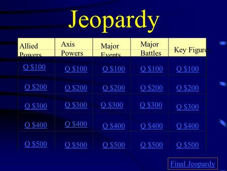 Jeopardy Allied Powers Axis Powers Major Events Major Battles Key Figures Q $100 Q $200 Q $300 Q $400 Q $500 Q $100 Q $200 Q $300 Q $400 Q $500 Final.