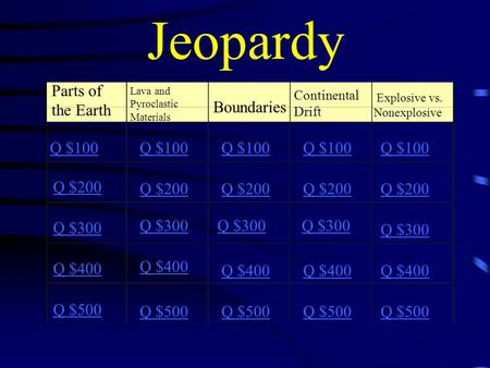 Jeopardy Parts of the Earth Lava and Pyroclastic Materials Boundaries Continental Drift Explosive vs. Nonexplosive Q $100 Q $200 Q $300 Q $400 Q $500.