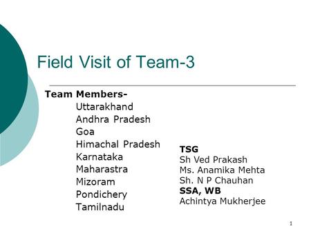 1 Field Visit of Team-3 Team Members- Uttarakhand Andhra Pradesh Goa Himachal Pradesh Karnataka Maharastra Mizoram Pondichery Tamilnadu TSG Sh Ved Prakash.