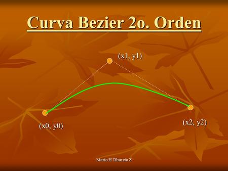 Mario H Tiburcio Z (x0, y0) (x1, y1) (x2, y2) Curva Bezier 2o. Orden.