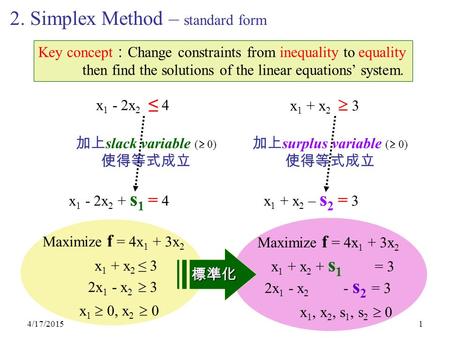 4/17/20151 2. Simplex Method – standard form Key concept ： Change constraints from inequality to equality then find the solutions of the linear equations’