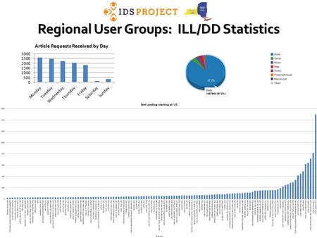 Regional User Groups: ILL/DD Statistics. What tools are available? ILLiad Web Reports ILLiad Custom Search Usage Statistics TPAM.