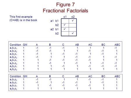 Figure 7 Fractional Factorials This first example (C=AB) is in the book c1 c2 a1b1 b2 a2b1 b2 ConditionGMABCABACBCABC a 1 b 1 c 1 1-1-1-1 1 1 1-1 a 1 b.