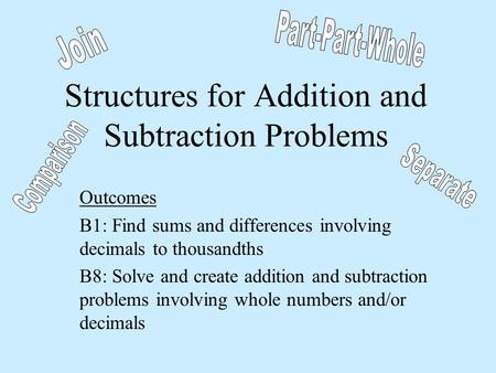 Structures for Addition and Subtraction Problems Outcomes B1: Find sums and differences involving decimals to thousandths B8: Solve and create addition.