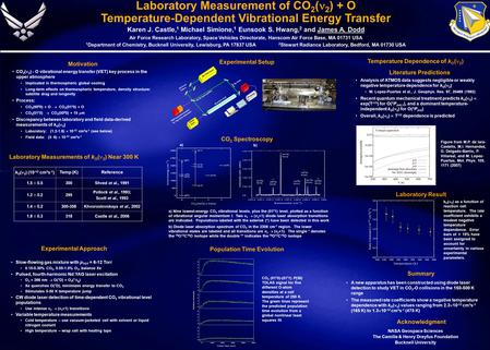 Laboratory Measurement of CO 2 ( 2 ) + O Temperature-Dependent Vibrational Energy Transfer Karen J. Castle, 1 Michael Simione, 1 Eunsook S. Hwang, 2 and.