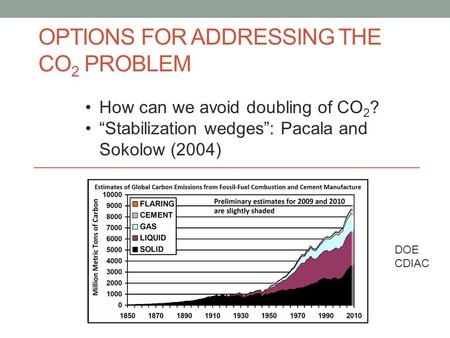 OPTIONS FOR ADDRESSING THE CO 2 PROBLEM How can we avoid doubling of CO 2 ? “Stabilization wedges”: Pacala and Sokolow (2004) DOE CDIAC.