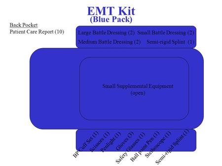 EMT Kit (Blue Pack) Small Supplemental Equipment (open) Stethoscope (1) BP Cuff Set (1) Scissors (1) Penlight (1) Gloves (3) Safety Glasses (1) Semi-rigid.