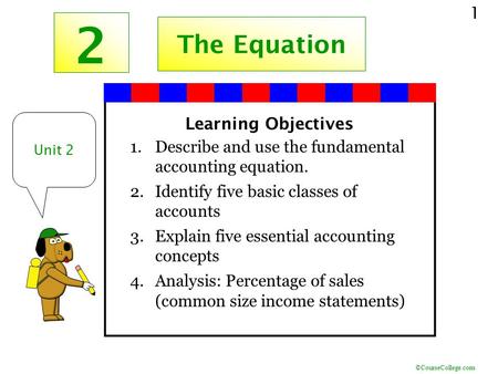 2 The Equation Learning Objectives