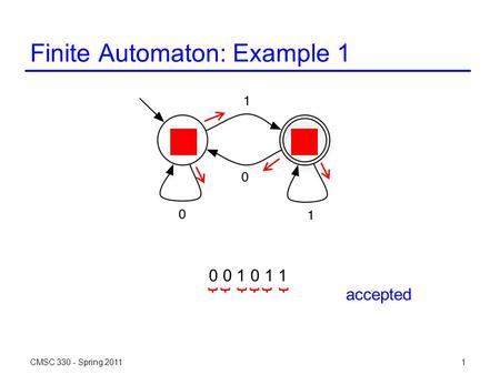 CMSC 330 - Spring 20111 Finite Automaton: Example 1 0 0 1 0 1 1 accepted.